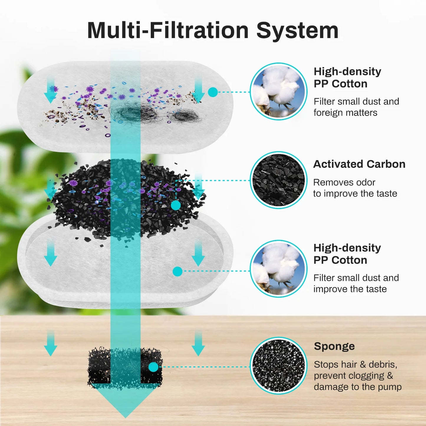 Tailora™ Smart Motion Sensor Water Fountain