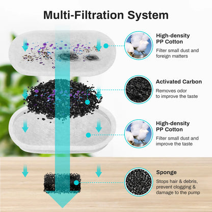 Tailora™ Smart Motion Sensor Water Fountain